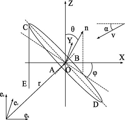 Resistance characteristics of broad-leaf crop canopy in air-assisted spray field and their effects on droplet deposition